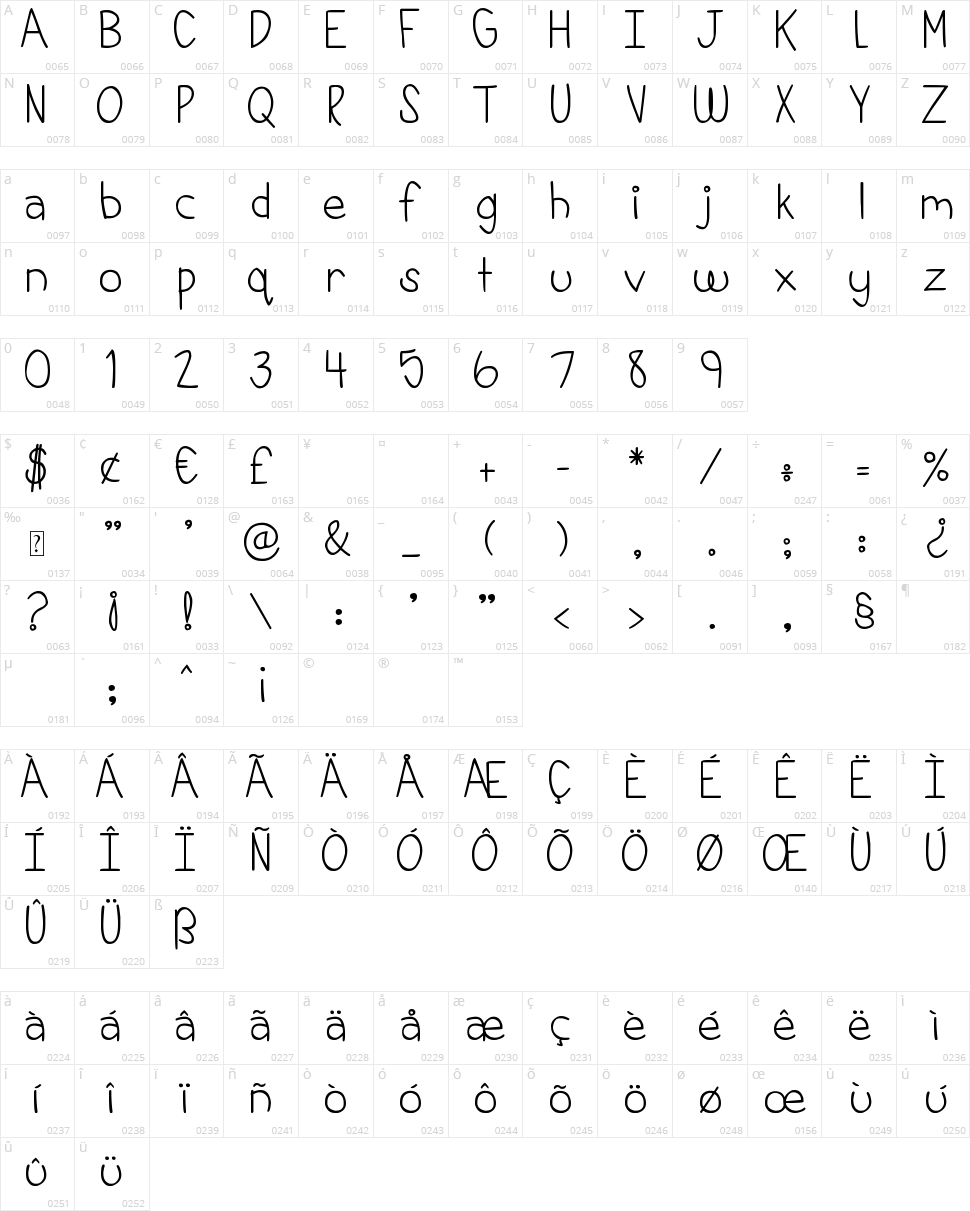 DJB This is My Life Character Map