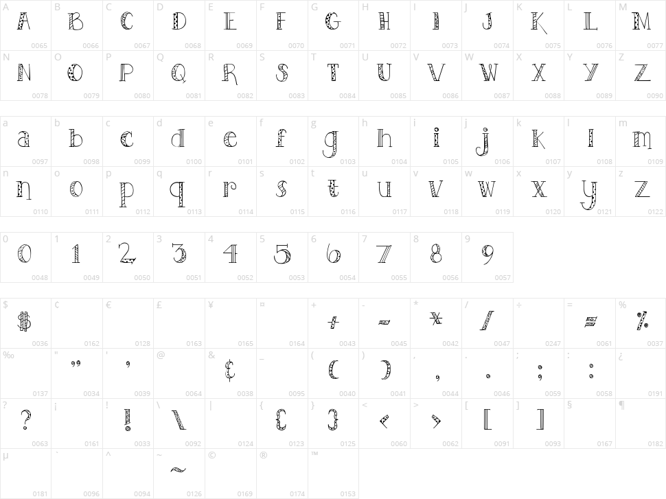 DJB Tootsie Wootsie Character Map