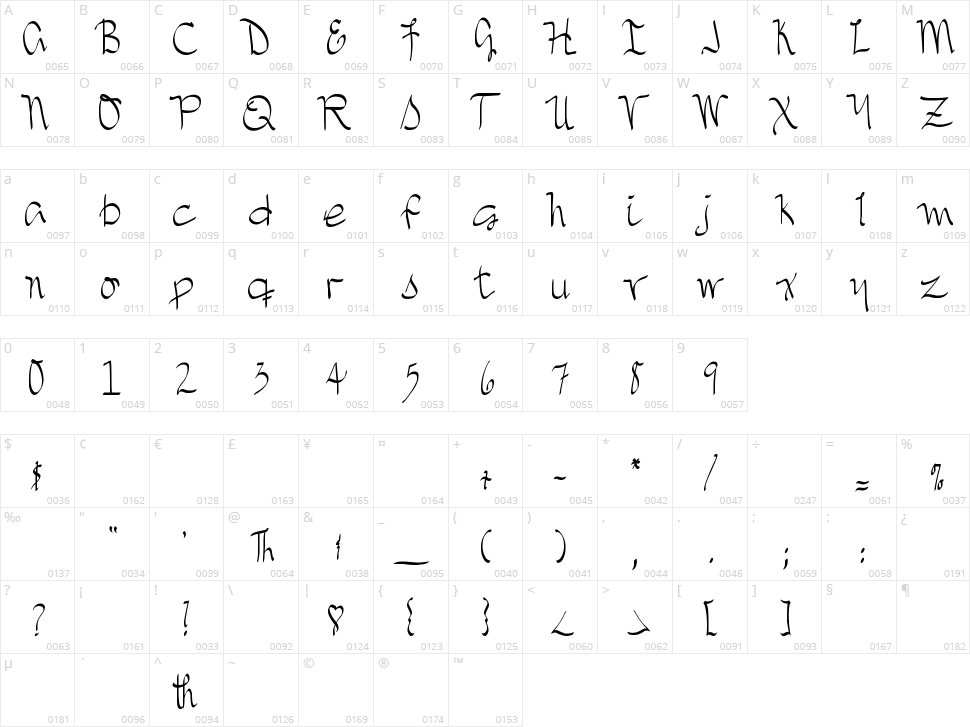 DJB Treasure Hunt Character Map