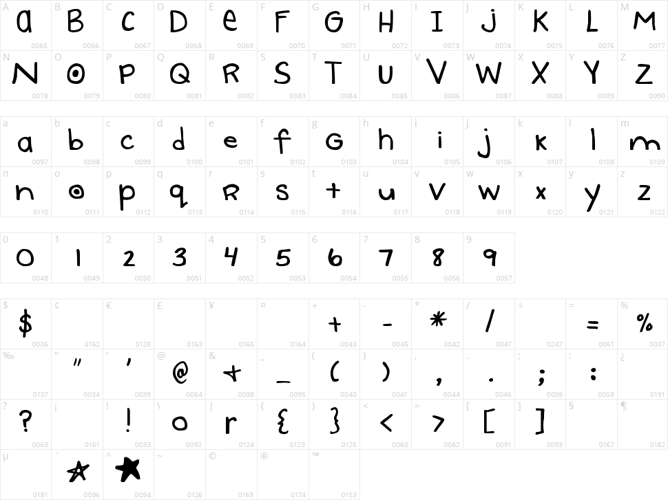 DJB Uncertain Tense Character Map
