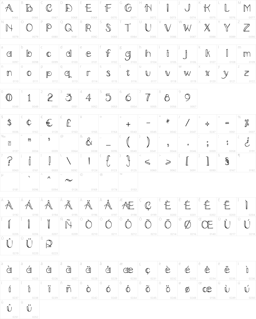 DJB Upstairs at the Abbey Character Map