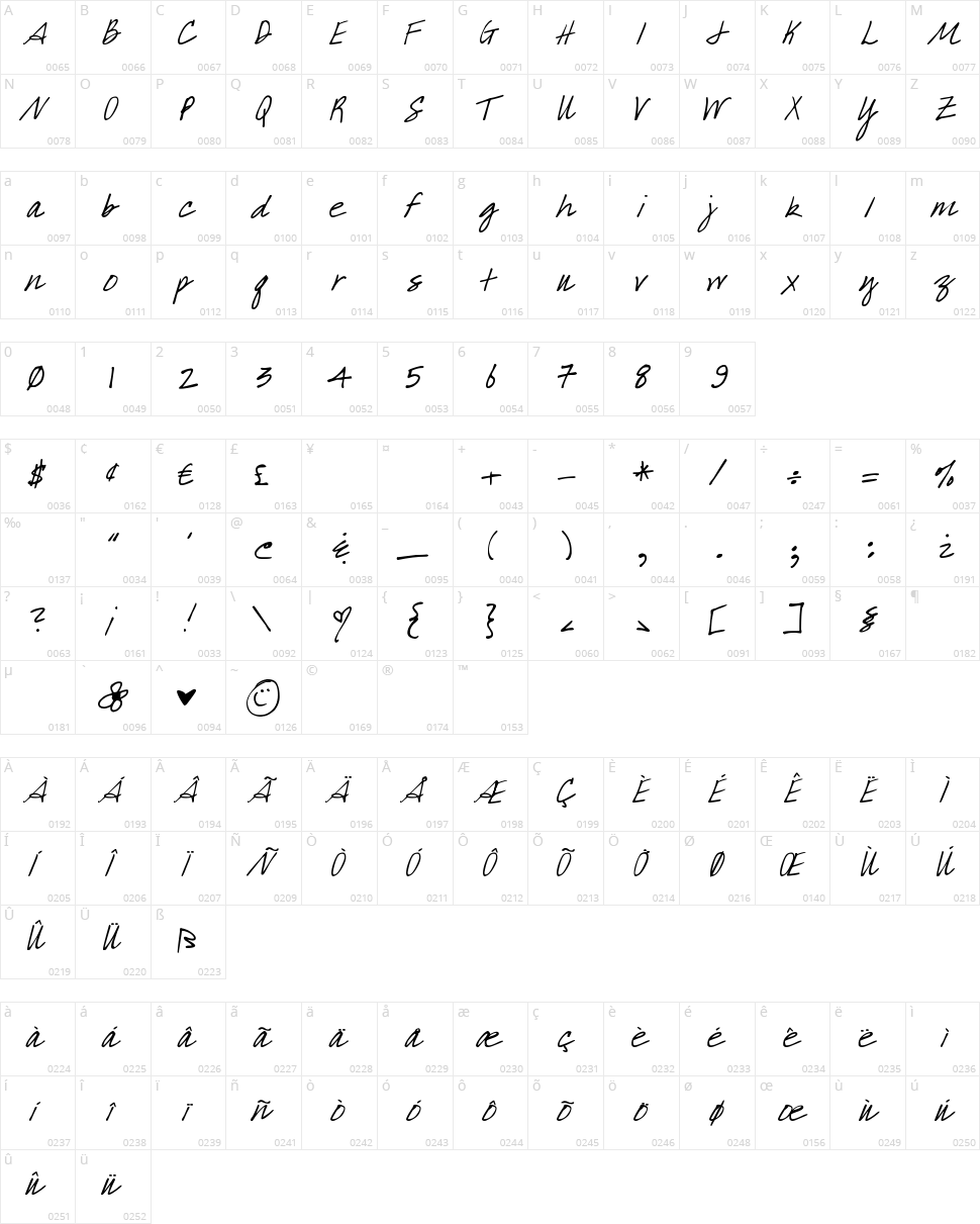 DJB What a Babe Character Map