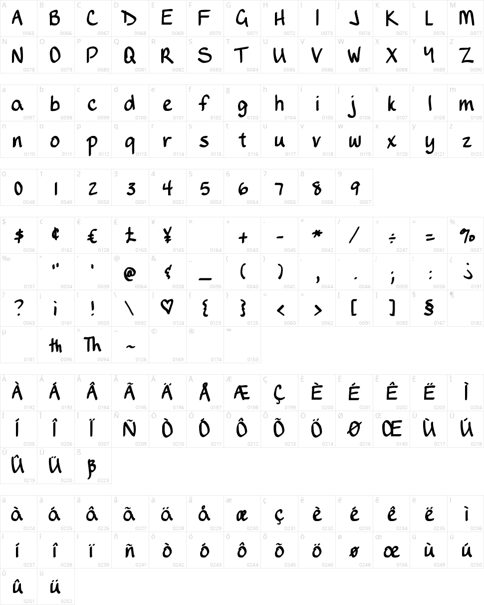 DJB Writes a Lot Character Map