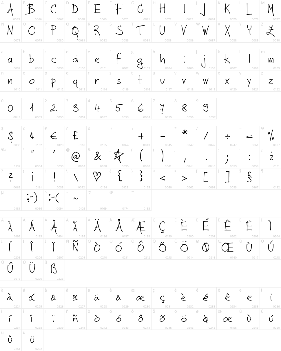 DJB Zora Prints Character Map