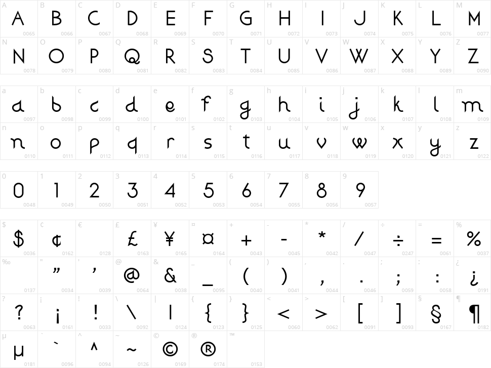 Djiring Character Map