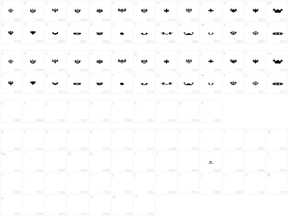 Djoewana Character Map