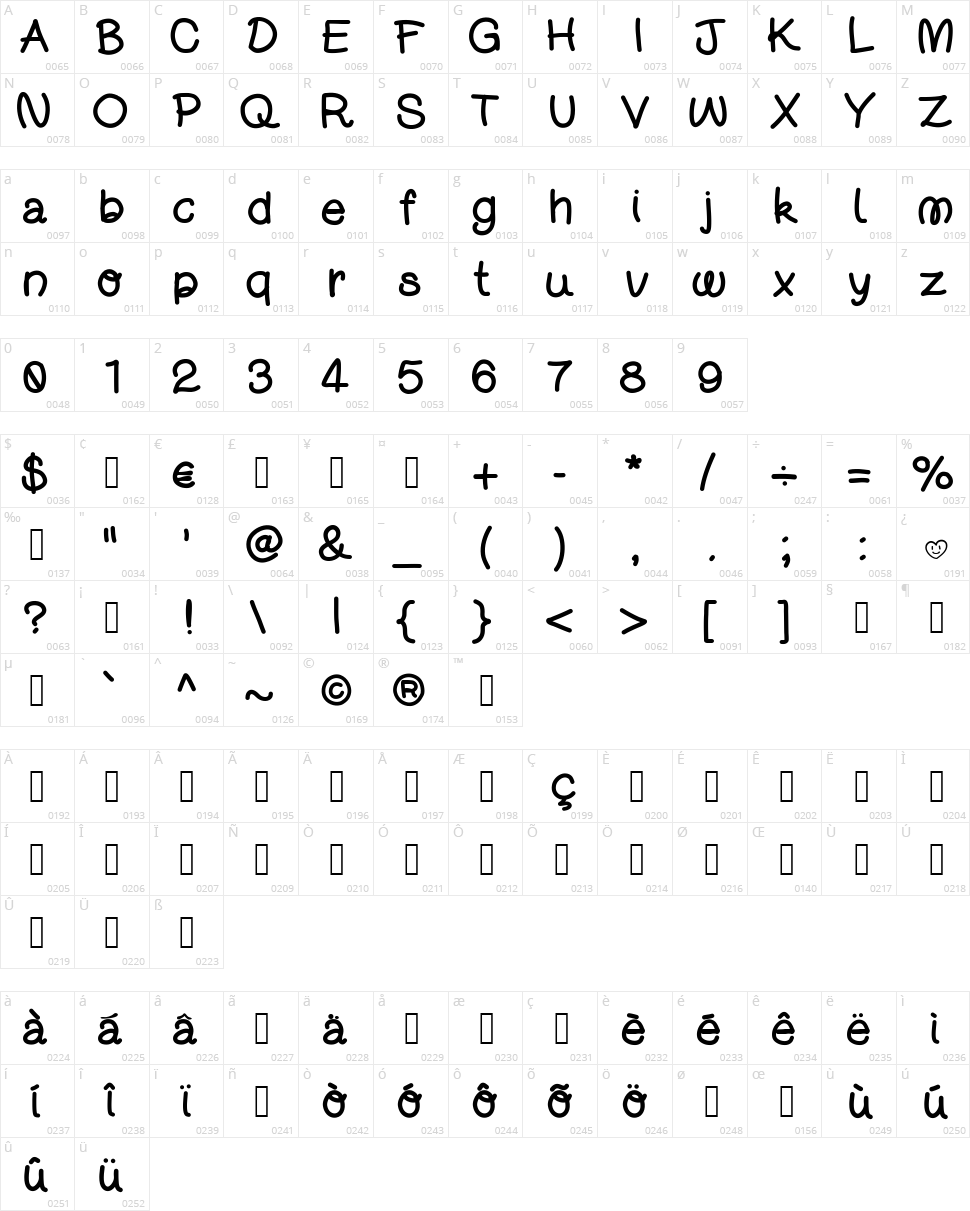 Djuice Writing Character Map