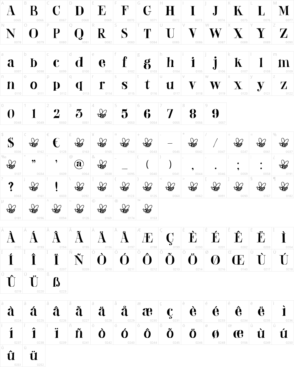 DK Abeille Character Map