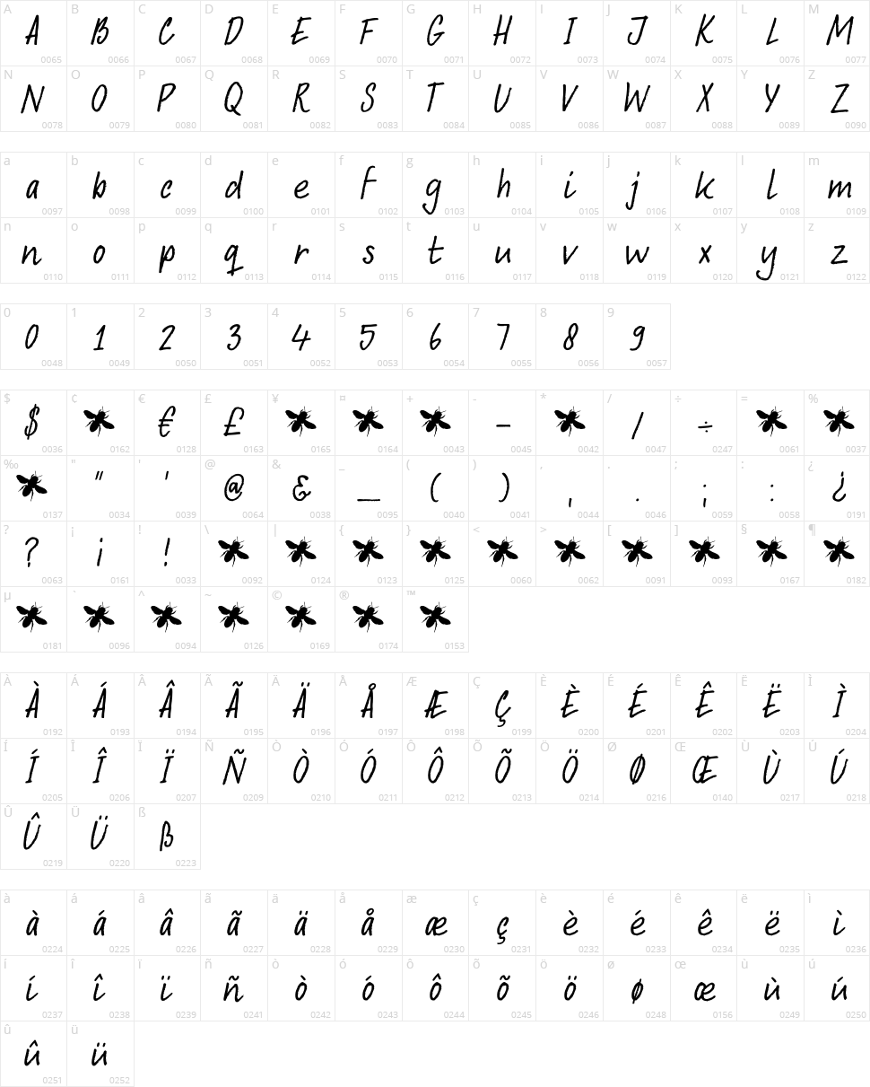 DK Abelia Character Map