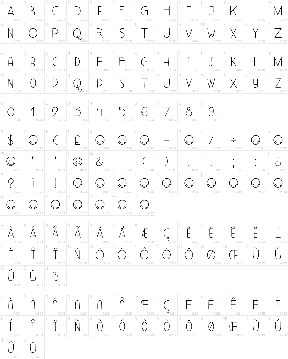 DK Aderyn Character Map