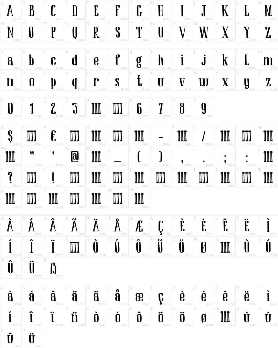 DK Ambrosine Character Map