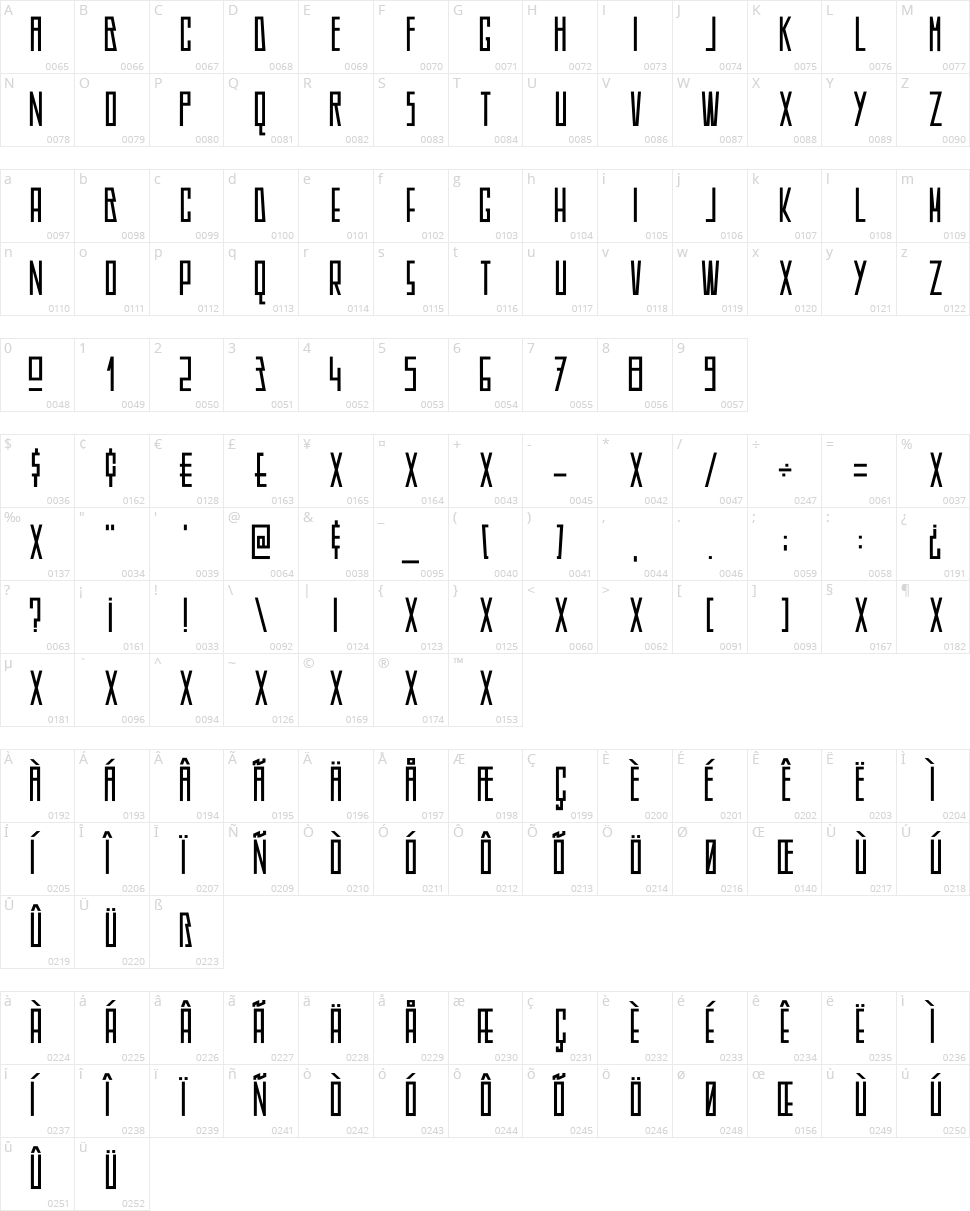 DK Americain Character Map