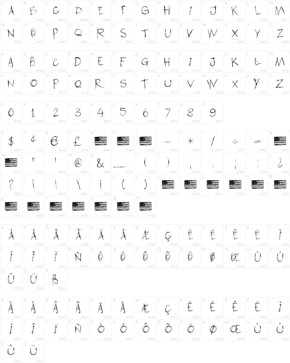 DK American Grunge Character Map