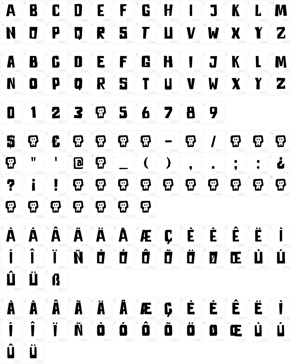 DK Astromonkey Character Map