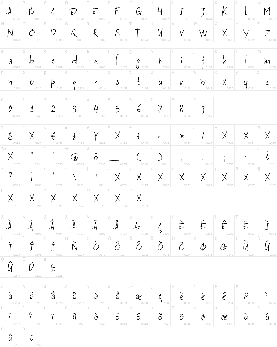 DK Au Revoir Character Map