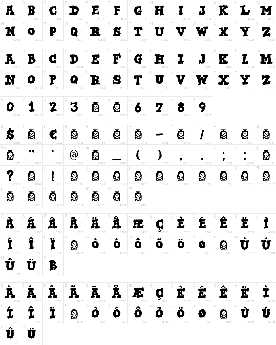 DK Bad Medicine Character Map