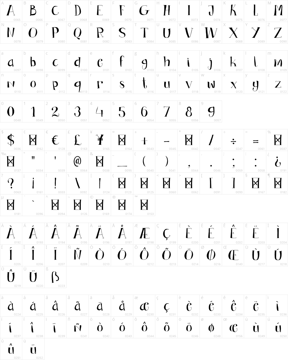 DK Bandolina Character Map