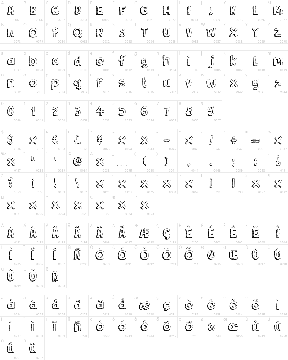 DK Bergelmir Character Map