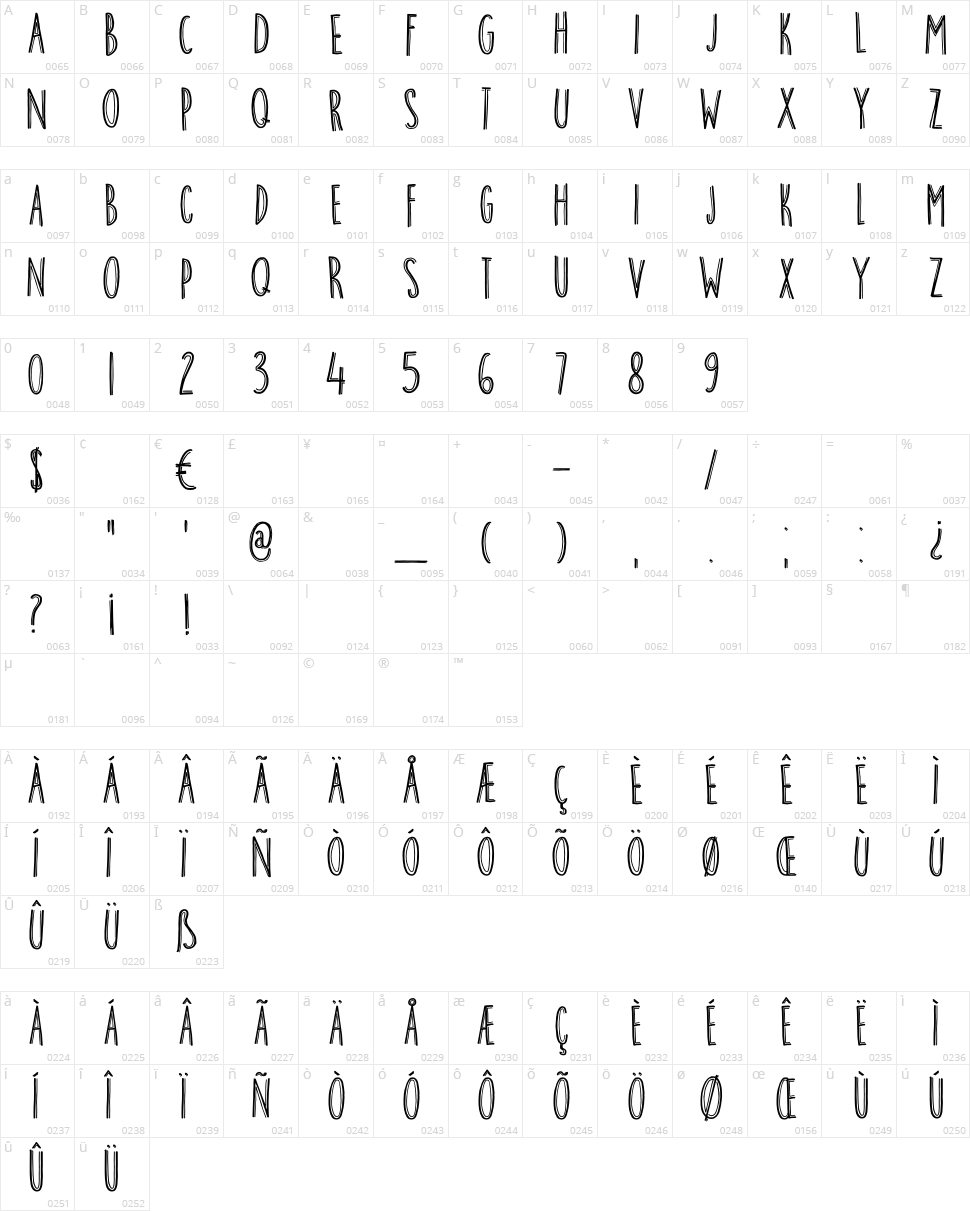 DK Breakfast Burrito Character Map