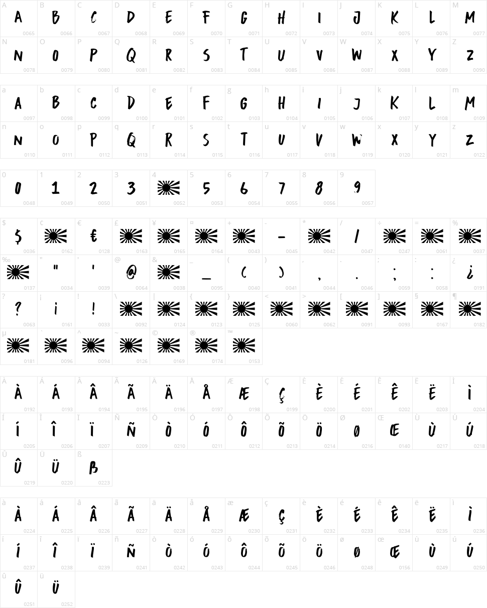 DK Buntaro Character Map