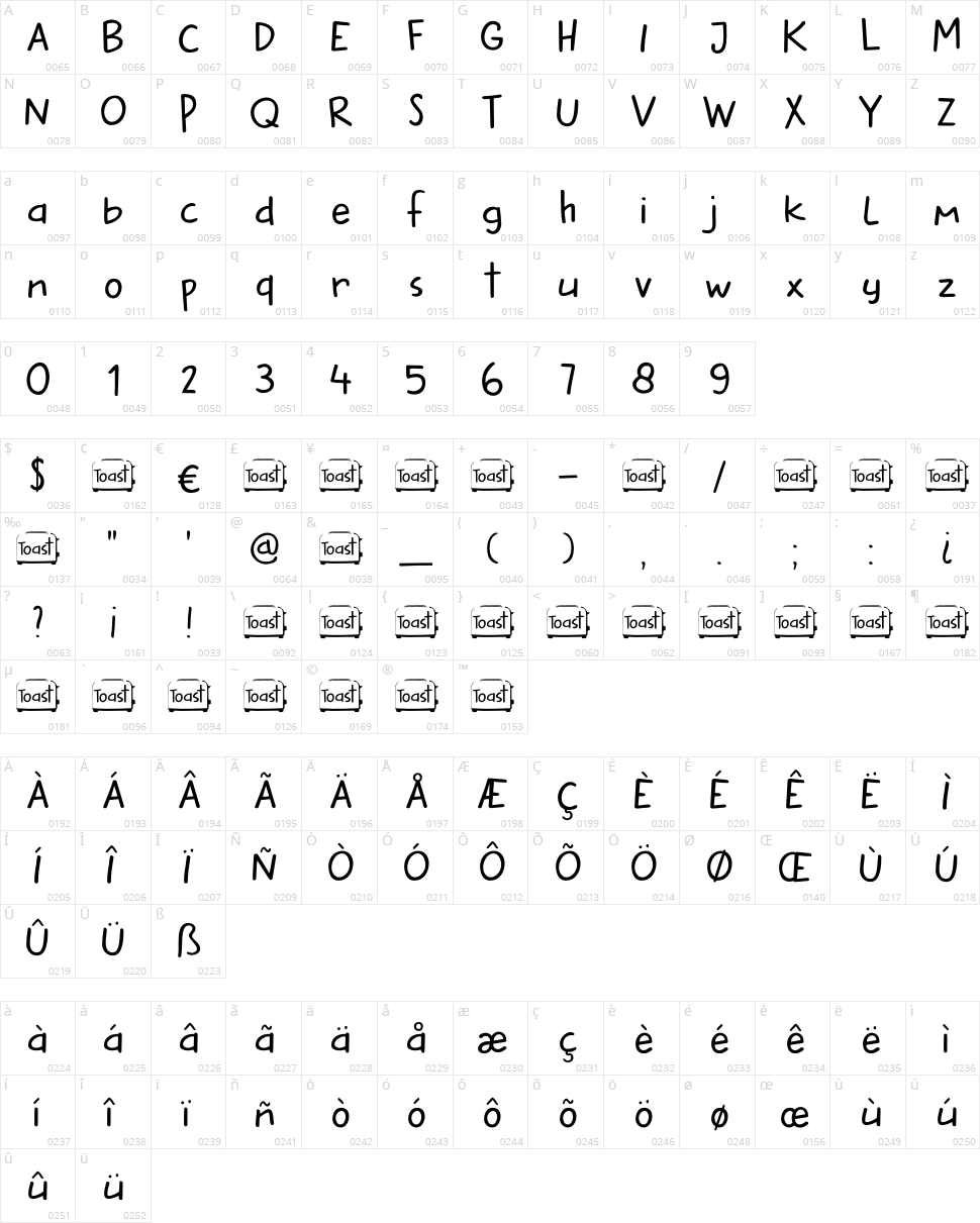DK Buttered Toast Character Map