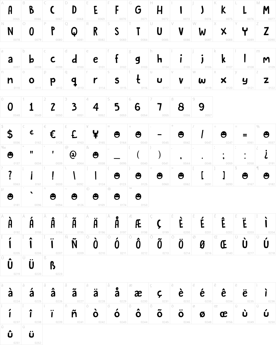 DK Butterfly Ball Character Map