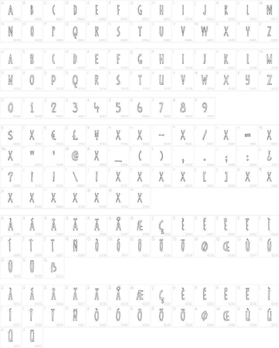 DK Canned Whale Character Map