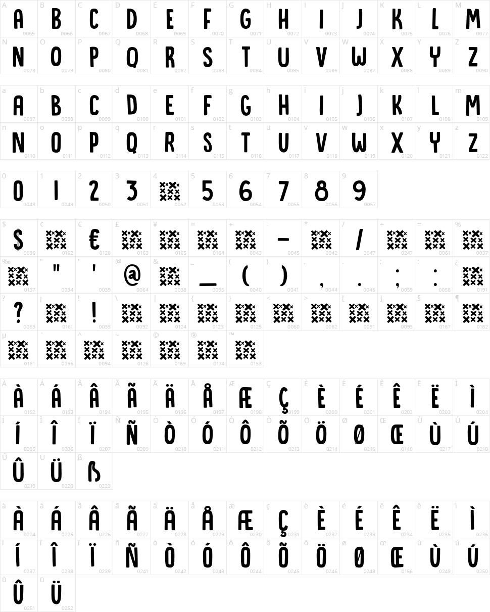 DK Canoodle Character Map