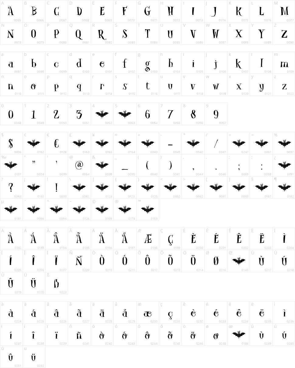 DK Carpe Noctem Character Map