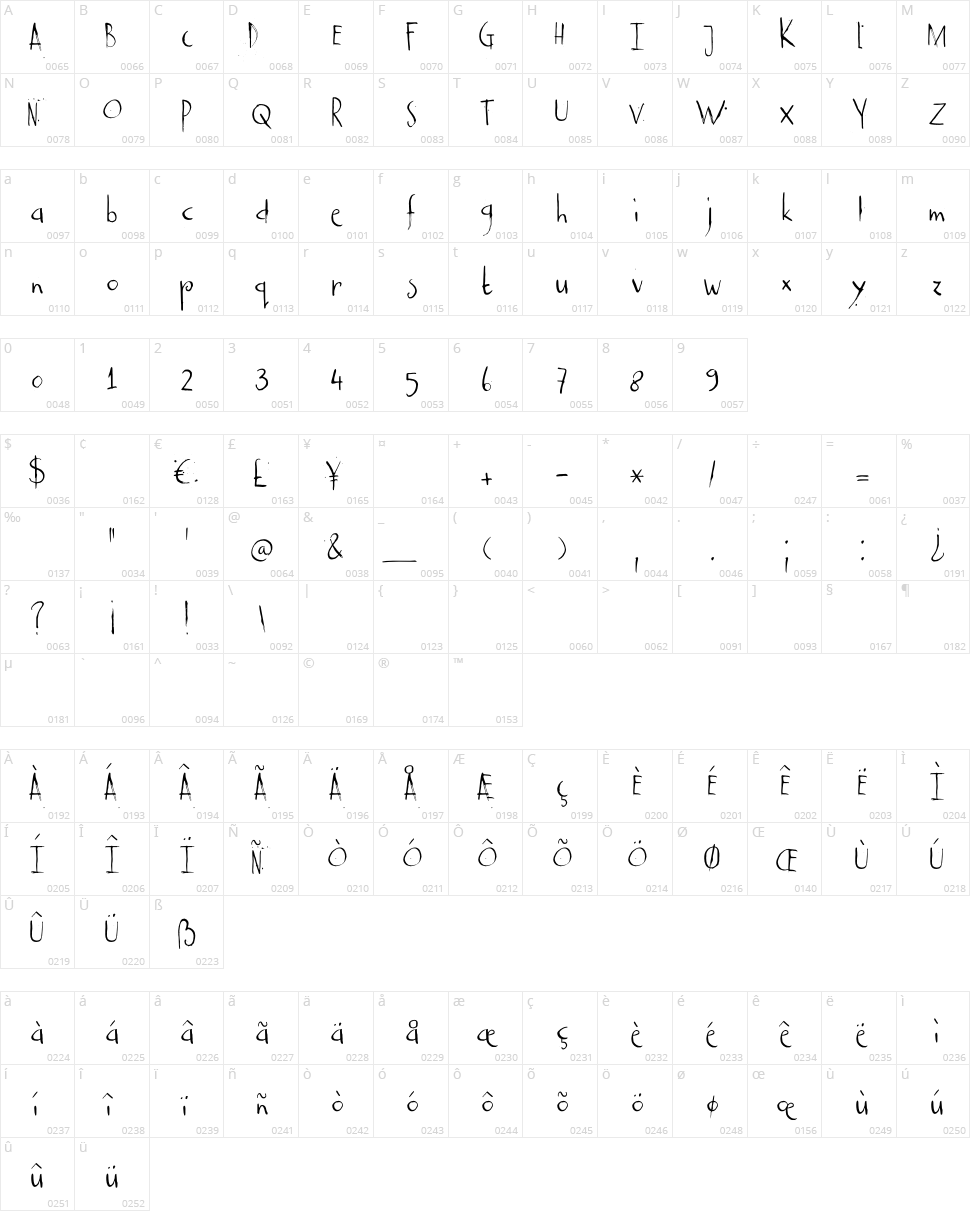 DK Castanea Character Map
