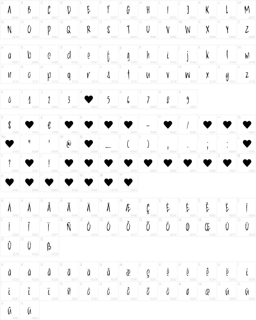 DK Chocolatte Character Map