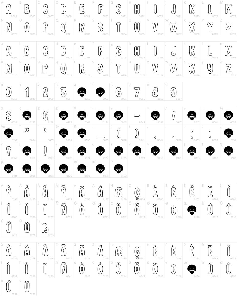 DK Cool Daddy Character Map