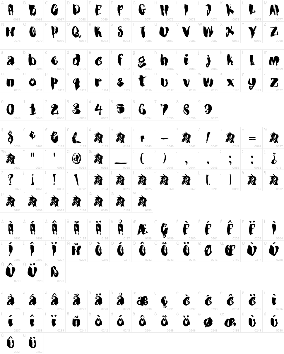 DK Dragonblood Character Map