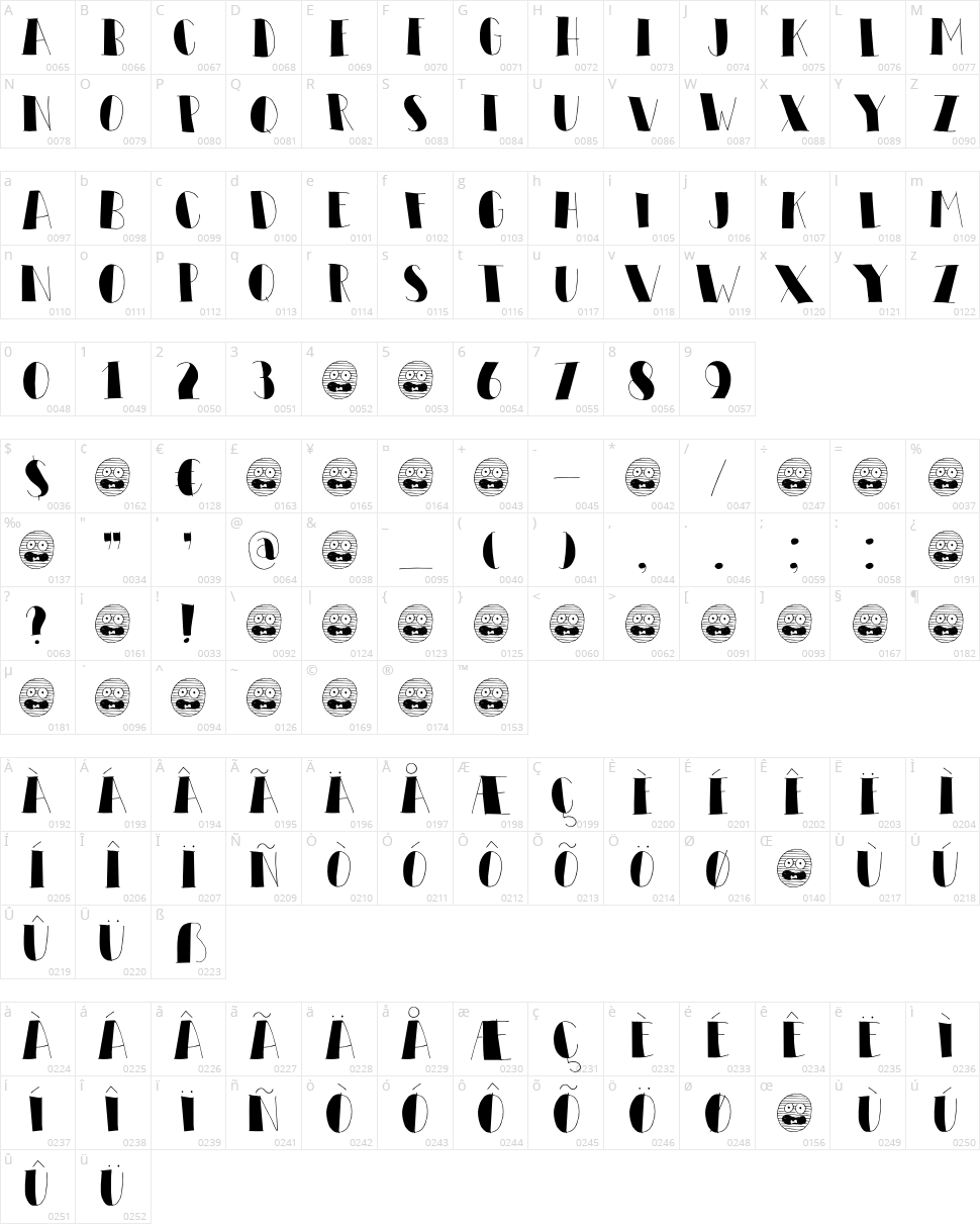 DK Elbow Grease Character Map