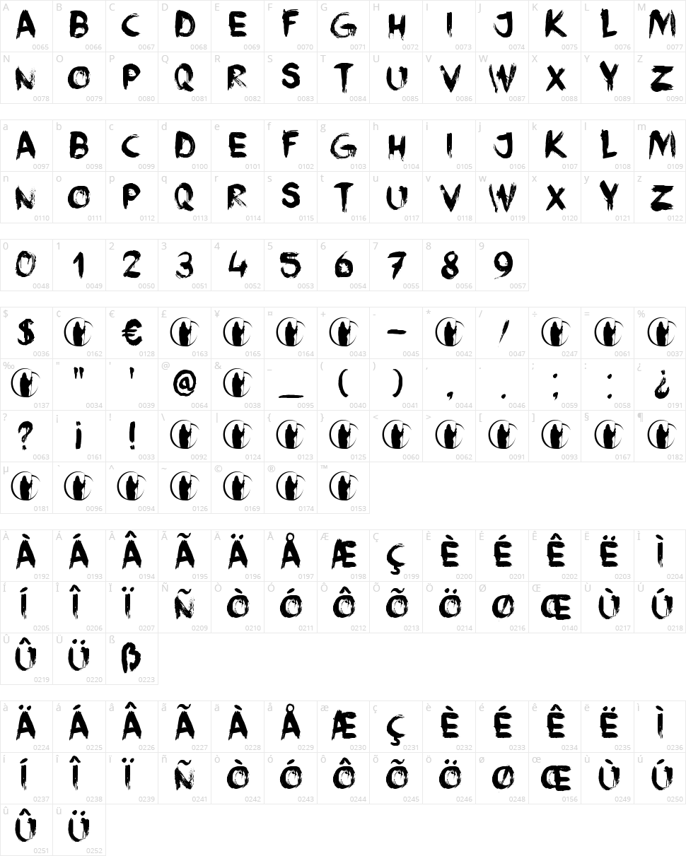 DK Face Your Fears II Character Map