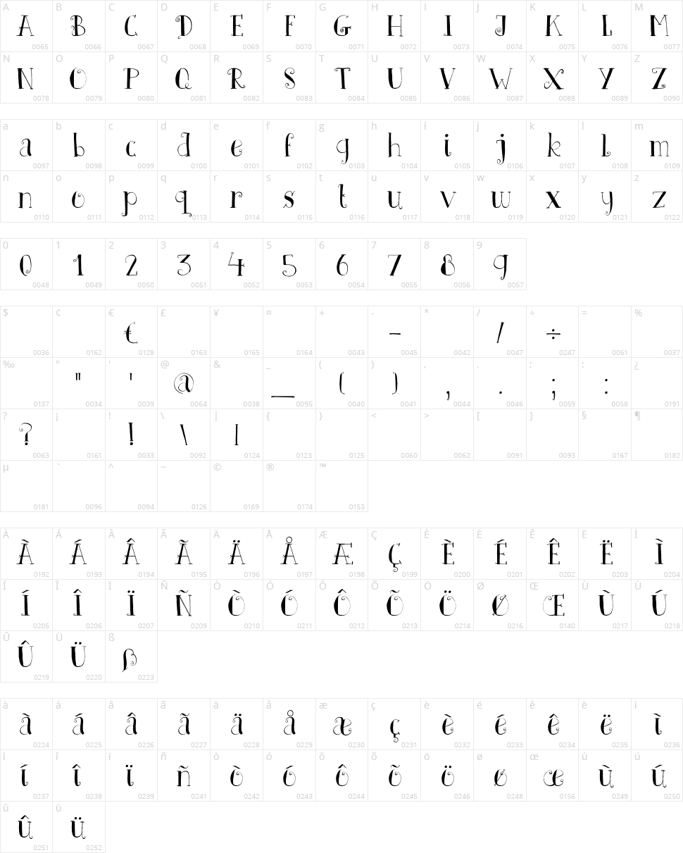 DK Father Frost Character Map