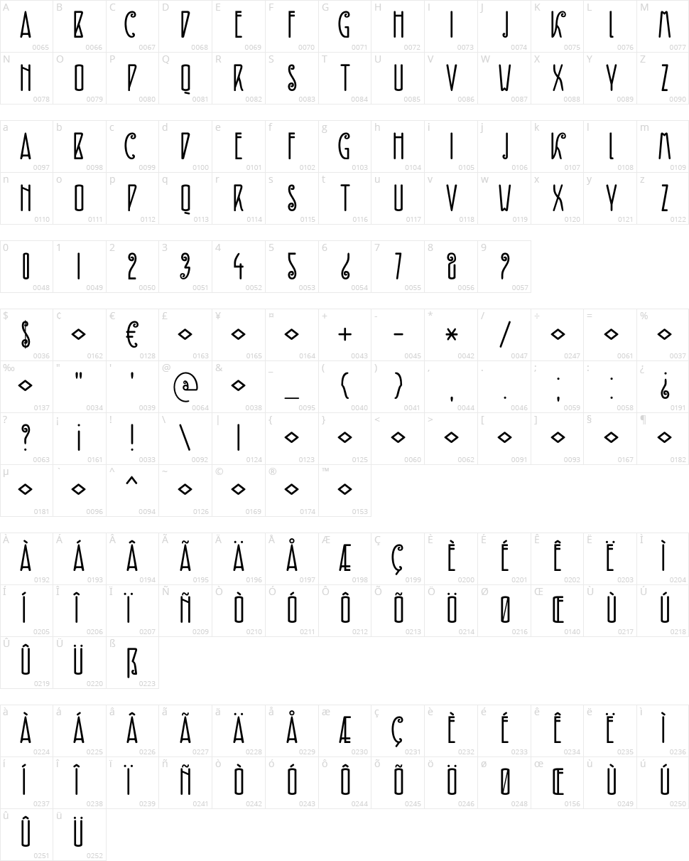 DK Fiebiger Zwei Character Map