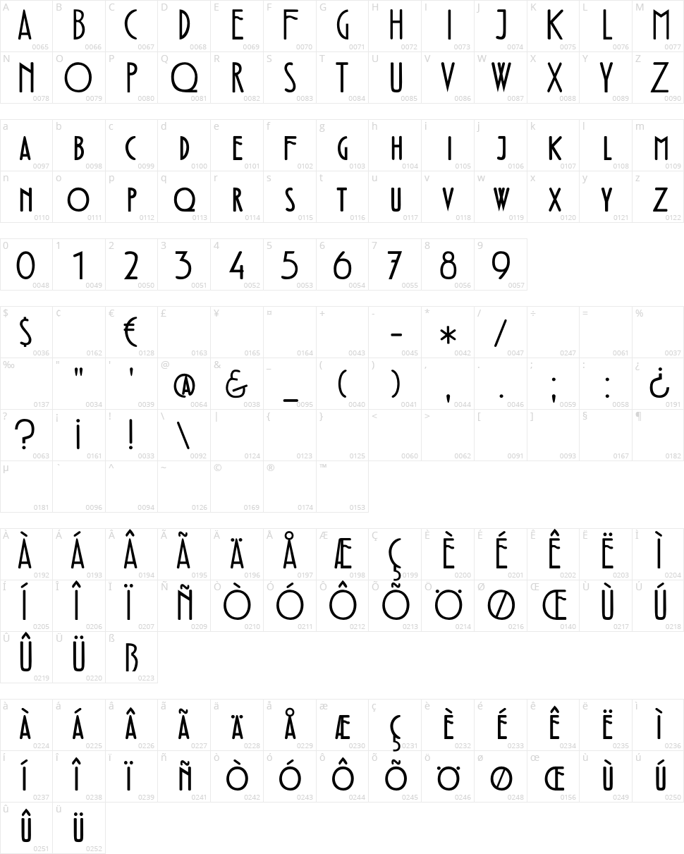 DK Fledermaus Character Map
