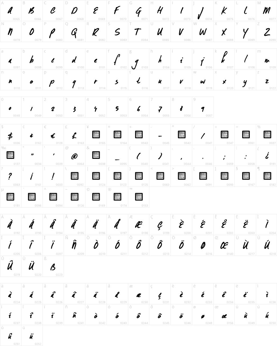 DK Formosa Character Map