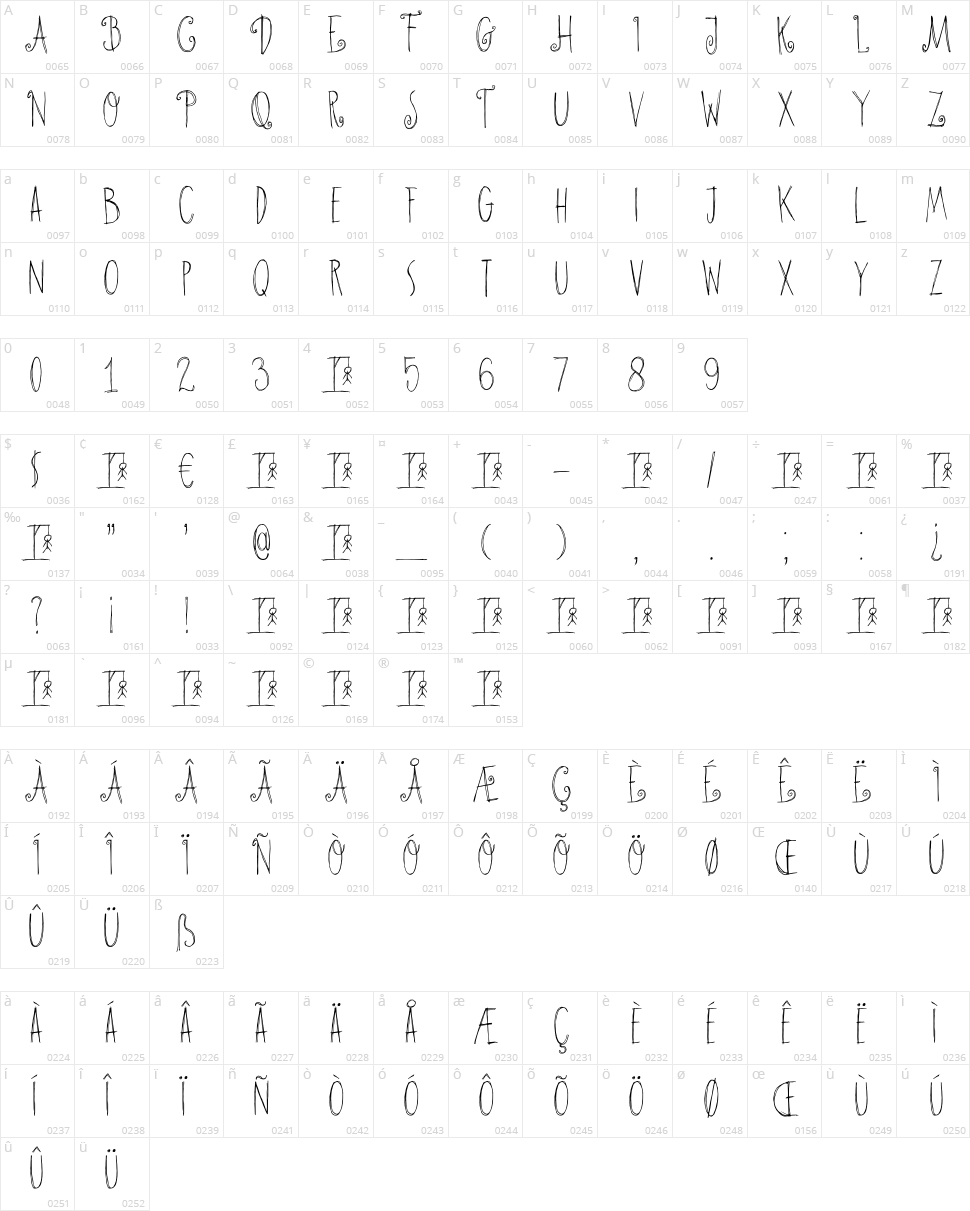 DK Hangman's Delight Character Map