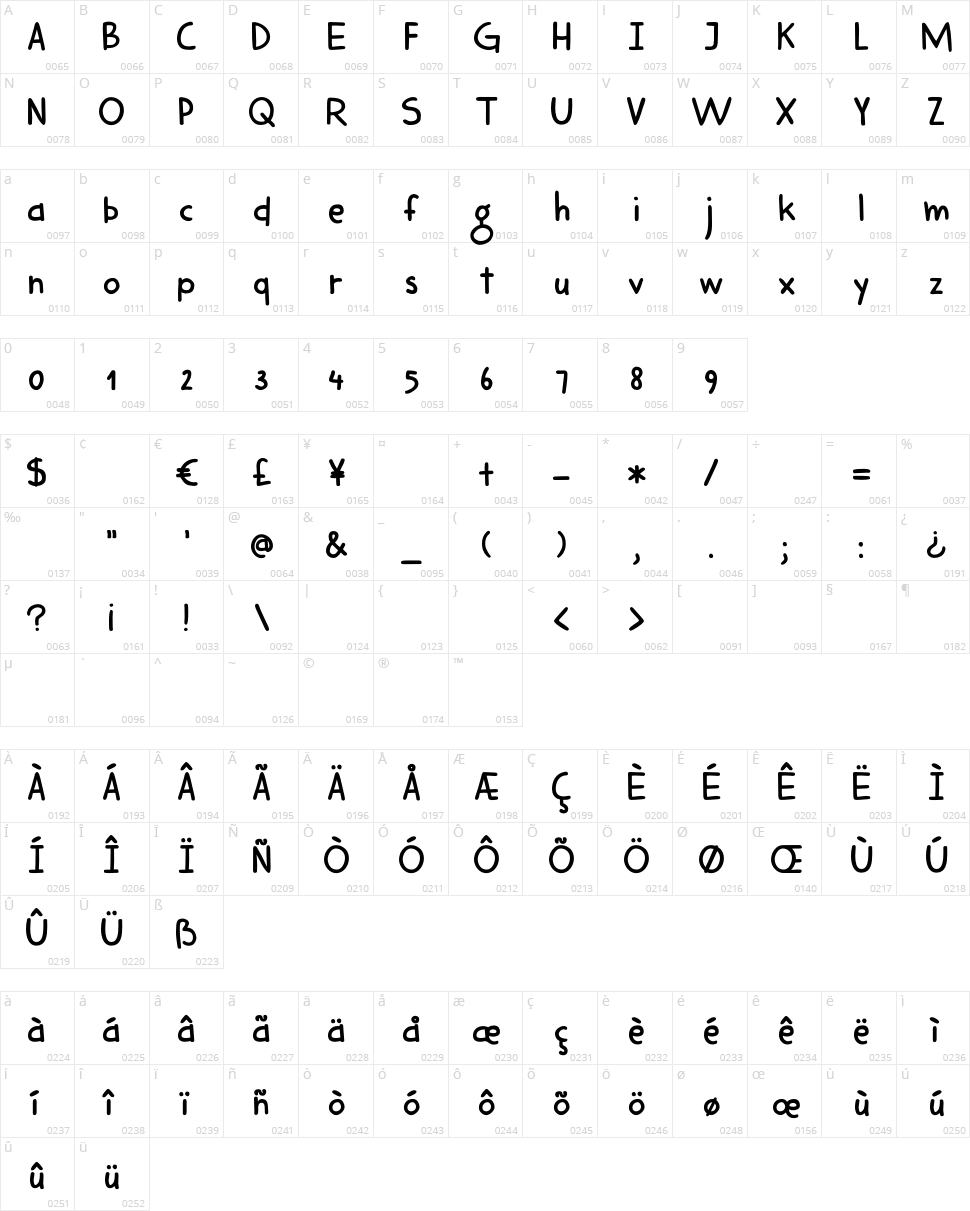DK Harimau Character Map