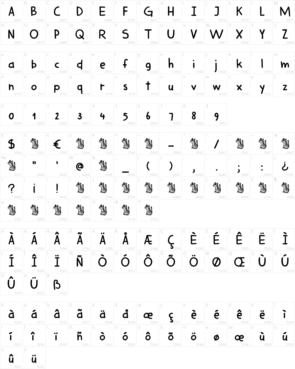 DK Harimau Dua Character Map