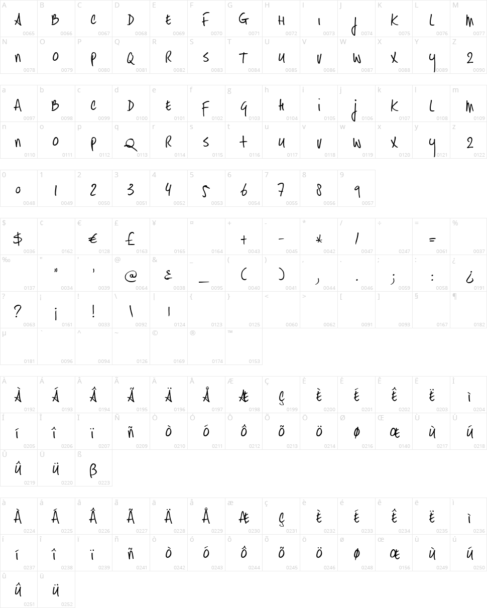 DK Hasty Tasty Character Map
