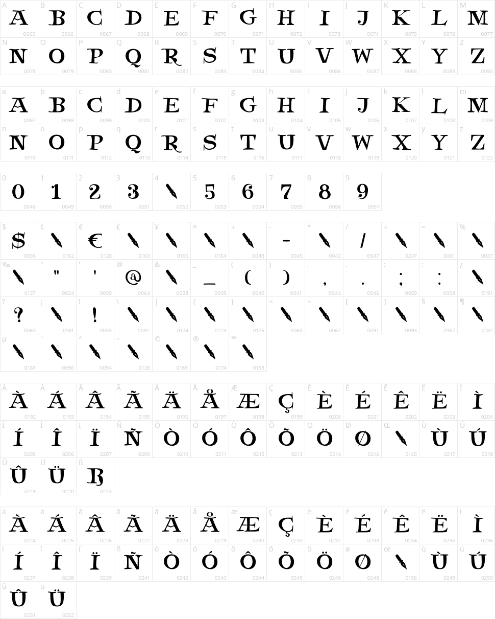 DK Henceforth Character Map