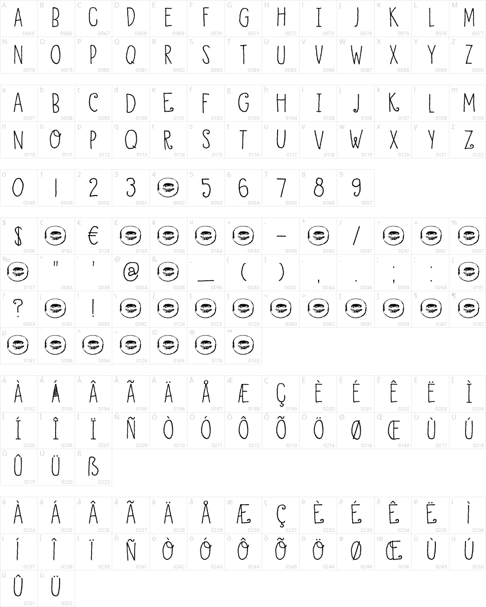 DK Honey Dew Character Map