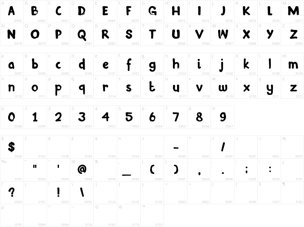 DK Inky Fingers Character Map