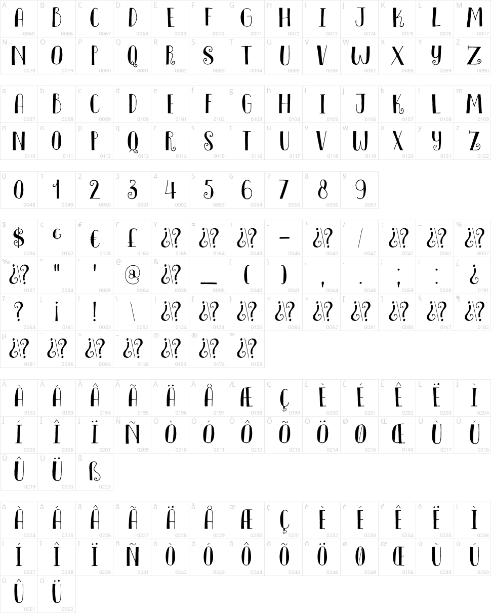 DK Innuendo Character Map