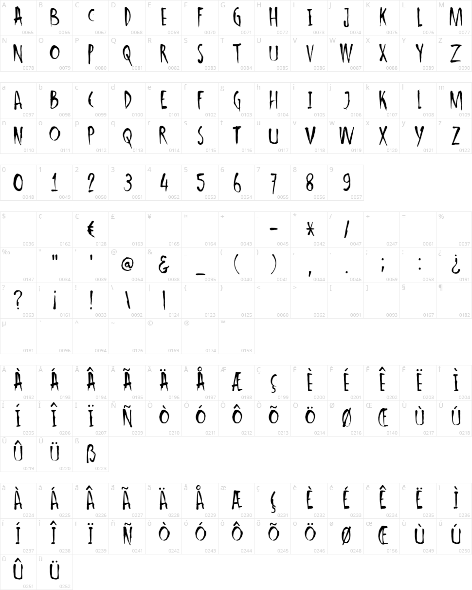 DK Ishtar Character Map