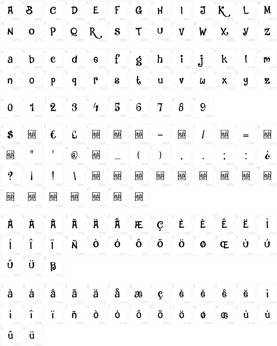 DK Jambo Character Map