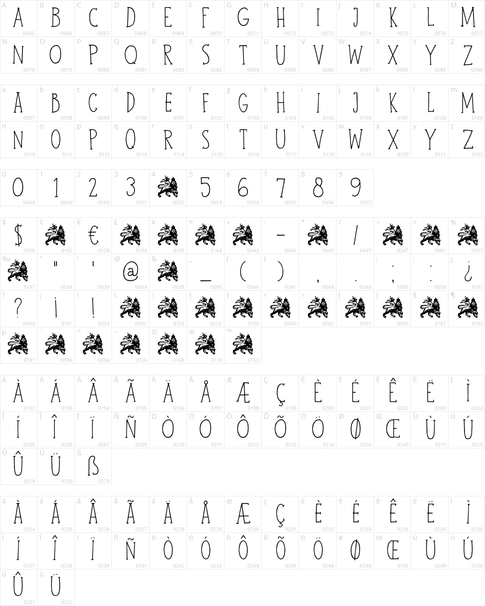 DK John Brown Character Map